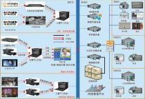 校園網(wǎng)絡(luò)平臺(tái)建設(shè)方案 價(jià)格、品牌與供應(yīng)商解析