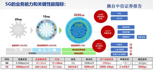 5G網(wǎng)絡(luò)賦能無人駕駛的實(shí)現(xiàn)原理